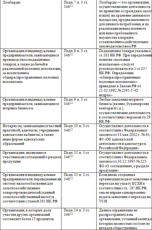 Организации и индивидуальные предприниматели для принятия окончательного - фото 5