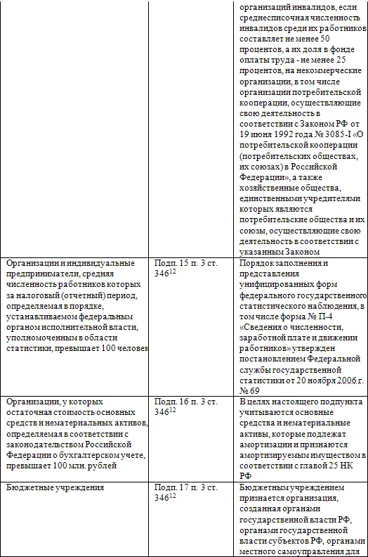 Организации и индивидуальные предприниматели для принятия окончательного - фото 6