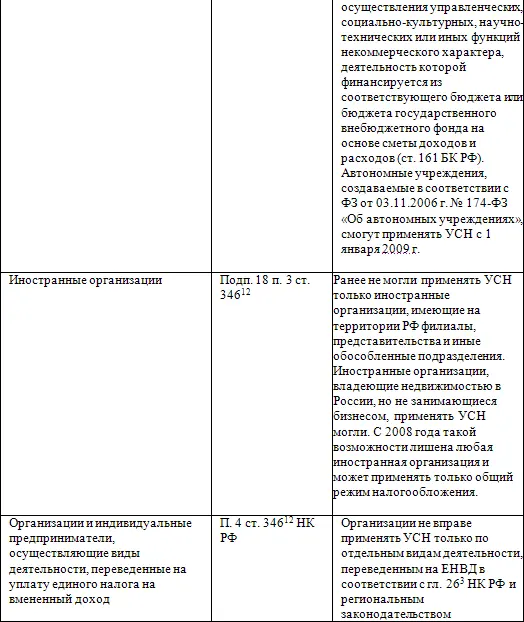 Организации и индивидуальные предприниматели для принятия окончательного - фото 7