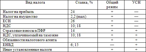 Постановка на учетОрганизации и индивидуальные предприниматели в соответствии - фото 8