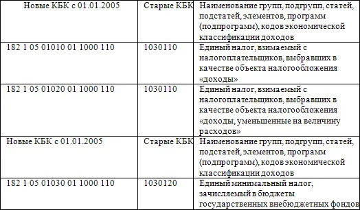В разд II декларации суммы показывают в строках 010 и 020 Полученный убыток - фото 9