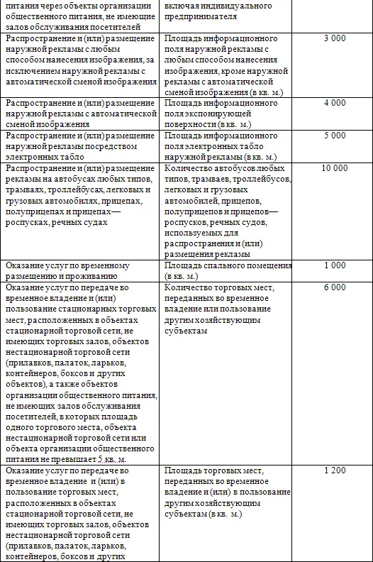 Плательщики единого налога на вмененный доход для отдельных видов - фото 11