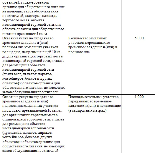 Плательщики единого налога на вмененный доход для отдельных видов - фото 12