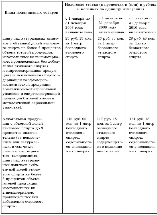 Подакцизные товары условно можно - фото 16