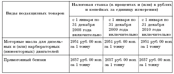 Подакцизные товары условно можно разделить на две группы 1 товары для - фото 20