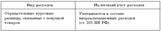 Если расходы по доставке не включены в цену приобретения товаров то в - фото 9