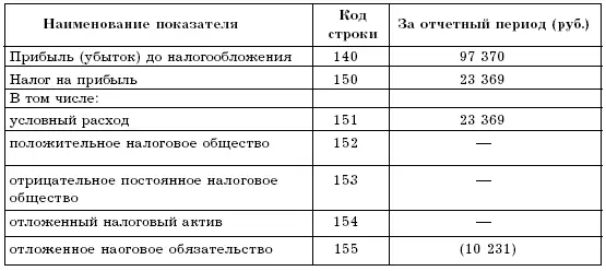 35 Единый налог на вмененный доход для определенных видов деятельности С 1 - фото 12