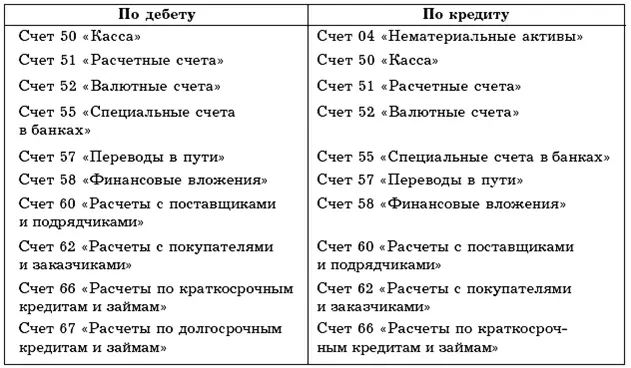Аналитический учет по счету 51 ведется по каждому расчетному счету т е если - фото 36