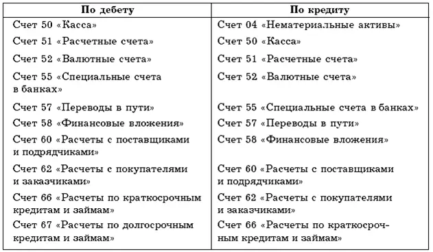 Учет денежных средств на счете 52 Валютные счета может вестись как - фото 37
