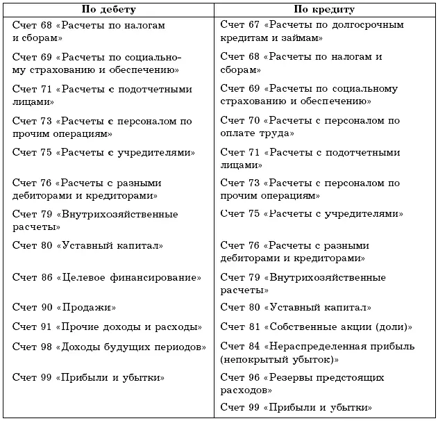 Учет денежных средств на счете 52 Валютные счета может вестись как - фото 38
