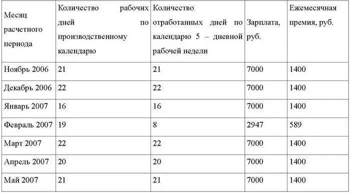 На основании того что расчетный период отработан не полностью премии - фото 25