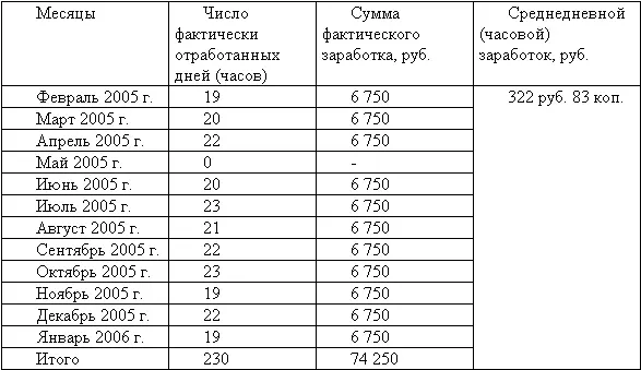 Чтобы бухгалтер заполняя оборотную сторону старого бланка не столкнулся с - фото 7