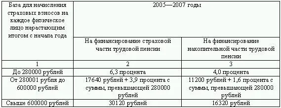 В соответствии со ст 23 Закона Об обязательном пенсионном страховании в - фото 7