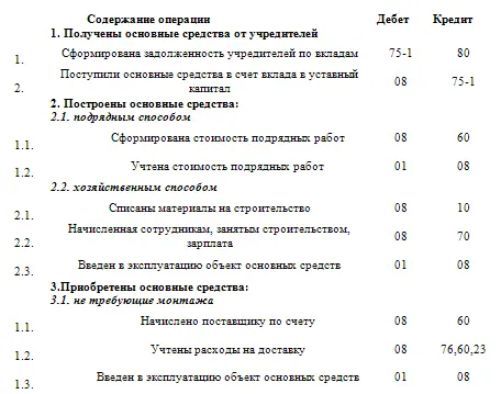 311 Поступление основных средств в качестве вклада в уставный капитал - фото 3