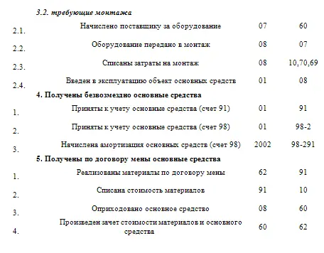 311 Поступление основных средств в качестве вклада в уставный капитал - фото 4