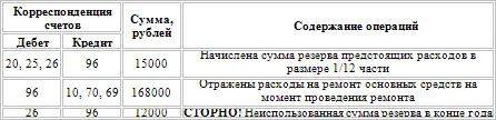 Для налогообложения прибыли в соответствии с п 3 ст 260 НК РФ для - фото 18