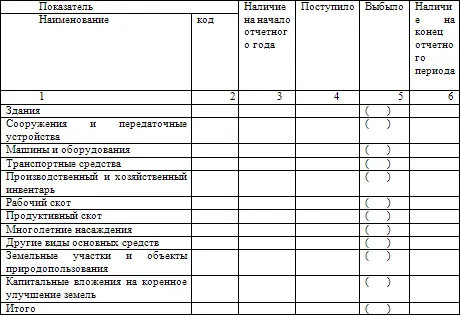 Движение и состояние основных средств организации характеризуют следующие - фото 30