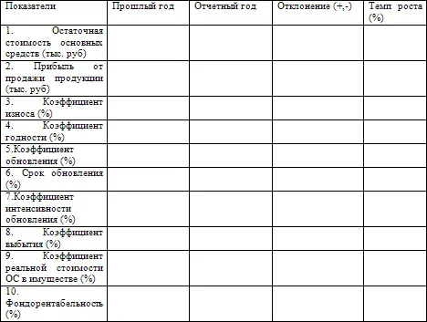 После завершения необходимых процедур проверки основных средств аудитору - фото 31