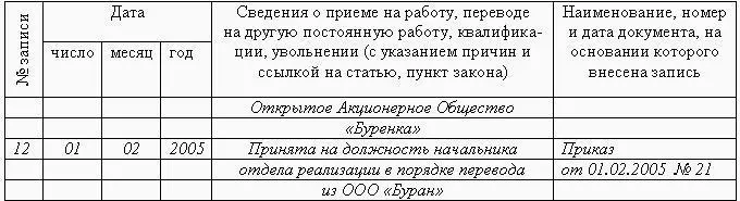 Рис 33 Образец записи в трудовую книжку работника принятого в порядке - фото 62