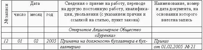 Рис 39 Образец записи в трудовую книжку работника принимаемого на работу на - фото 86