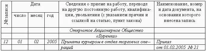 Рис 60 Образец записи в трудовую книжку о приеме на работу работника в - фото 168