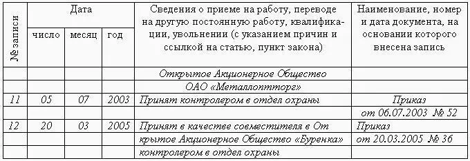 Рис 66 Образец записи работы по совместительству в трудовую книжку Однако - фото 190