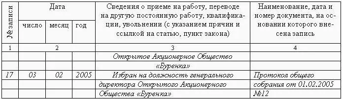 Рис 68 Образец внесения записи о приеме на работу руководителя предприятия в - фото 198