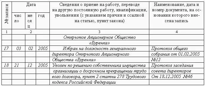 Рис 69 Образец внесения записи об увольнении руководителя организации в - фото 199