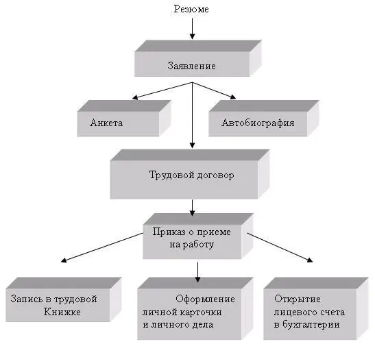 Приложение 34 Образец оформления резюме Дата 00000000 Адрес дом улица - фото 37