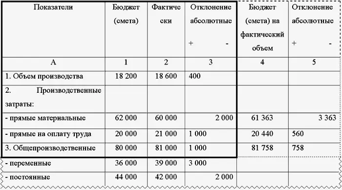 Представленный отчет может быть выполнен в трех вариантах первый вариант - фото 40