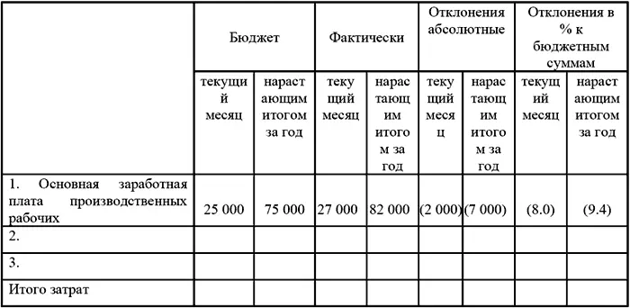 Примечание в скобках отклонения неблагоприятные Эта форма акцентирует - фото 41