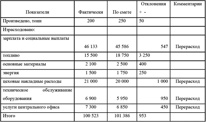 Изучив отчет руководитель коллегиального обсуждает его содержание и поручает - фото 43