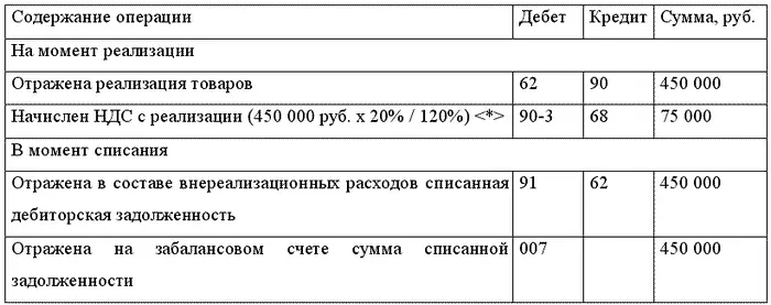 Обратите внимание по условиям примера реализация произошла в 2003 г в - фото 36