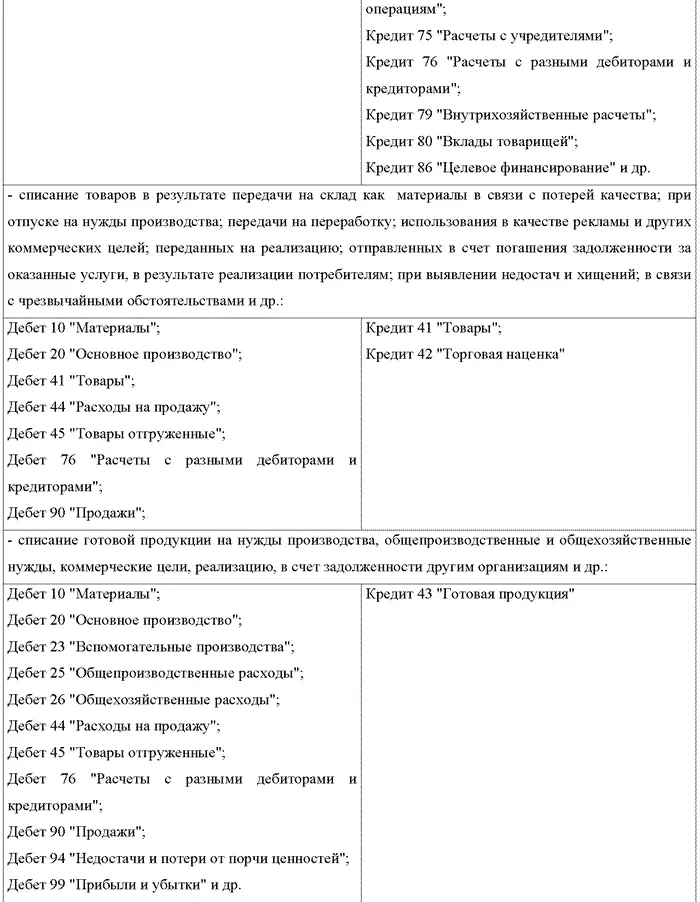 Но организации получают основную часть прибыли от продажи продукции товаров - фото 38