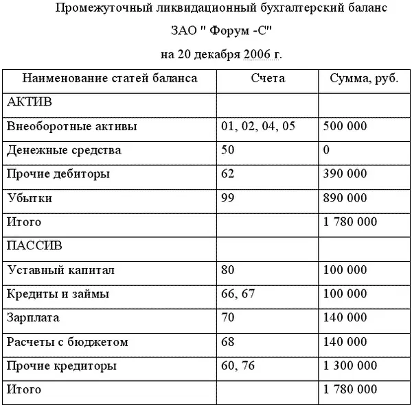 При этом входящие остатки переносятся из баланса должника на последнюю отчетную - фото 44