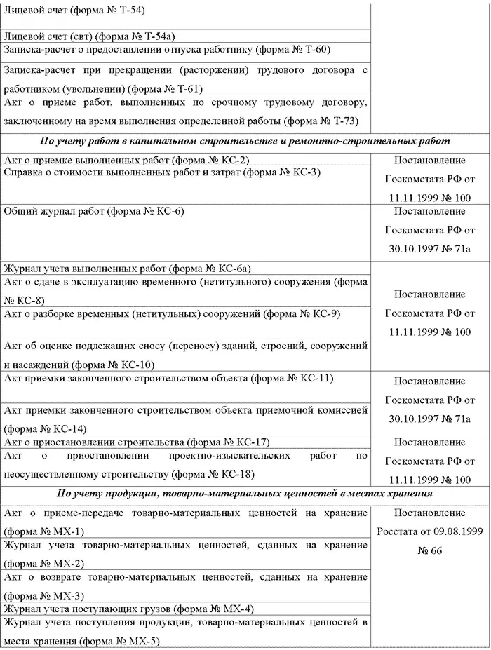 Бухгалтерский учет и налогообложение от создания до ликвидации организации - фото 6