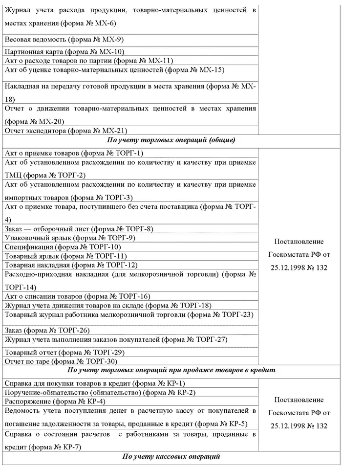 Утвержденные ведомствами формы первичной учетной документации обязательны к - фото 7