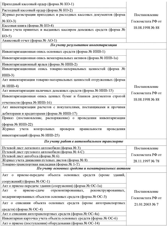 Утвержденные ведомствами формы первичной учетной документации обязательны к - фото 8