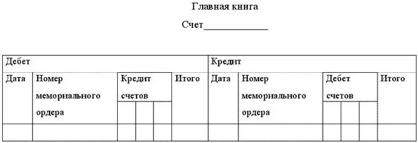 Таким образом схема документооборота при мемориальноордерной форме учета - фото 13