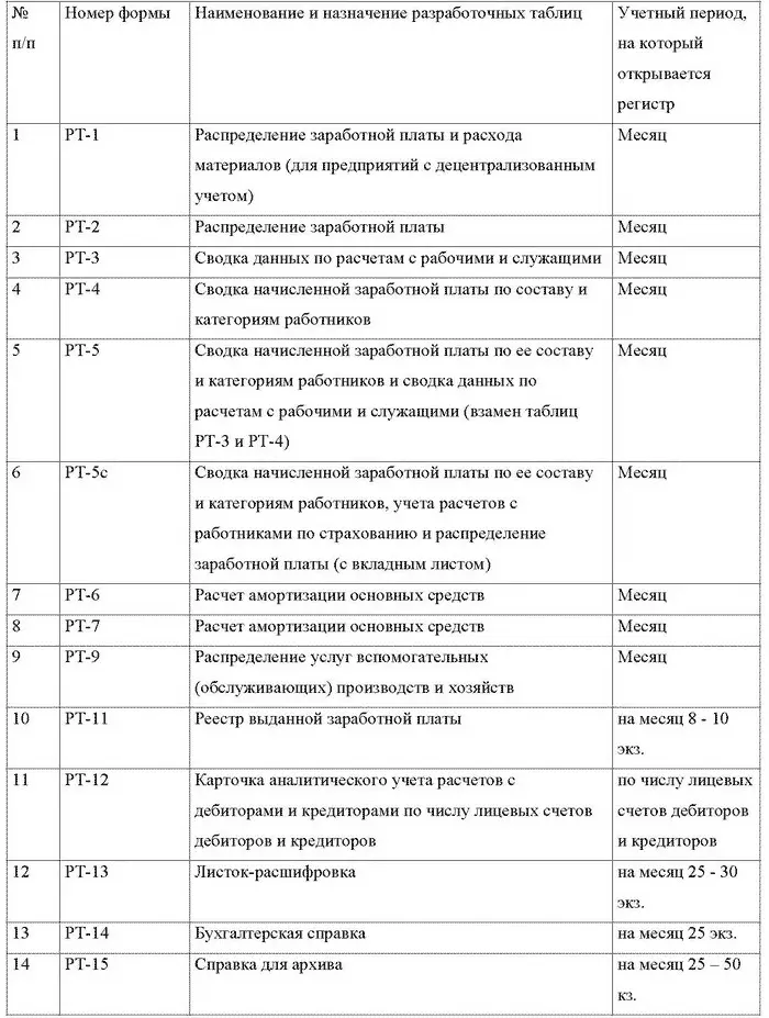 В виде исключения по некоторым видам счетов по которым имеется значительное - фото 18