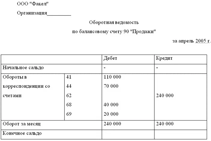 И наконец составляем оборотносальдовую ведомость за апрель Глава 2 - фото 25
