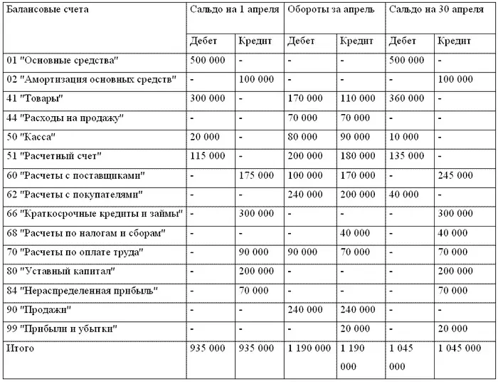 Глава 2 Хозяйственная деятельность предприятия 21 Учет основных средств - фото 27