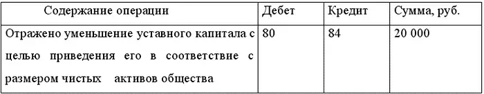 Данная запись будет произведена лишь после внесения соответствующих изменений в - фото 30
