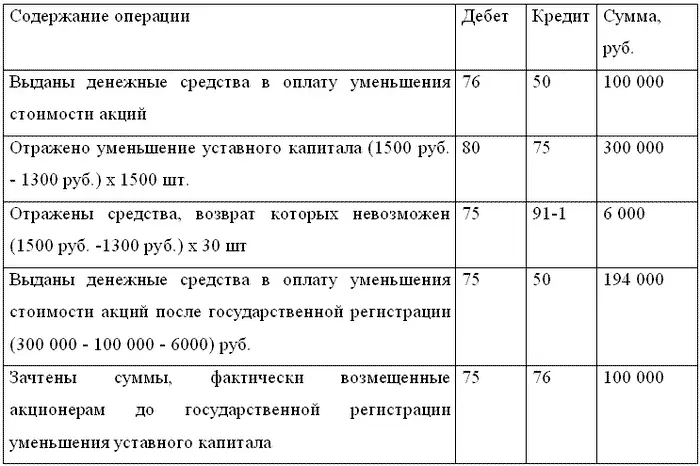 Не возвращенная акционеру в связи с его ликвидацией сумма 6000 руб согласно - фото 32