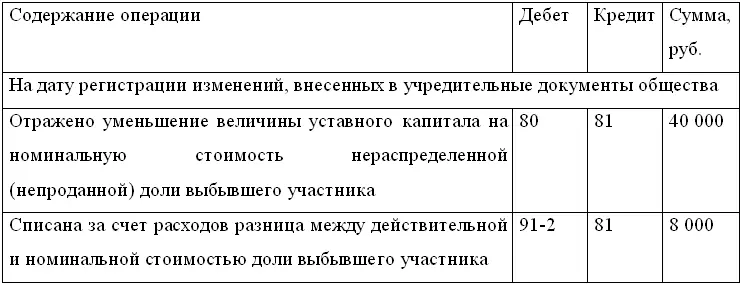 Если доля выбывшего участника в течение года будет реализована то - фото 34