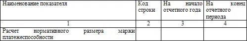 Расчет первого и второго показателей производится на основании данных по виду - фото 55