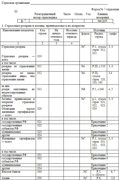Примечания к разделу 1 формы N 7страховщик 1 Данные по строке 021 гр 3 4 - фото 60
