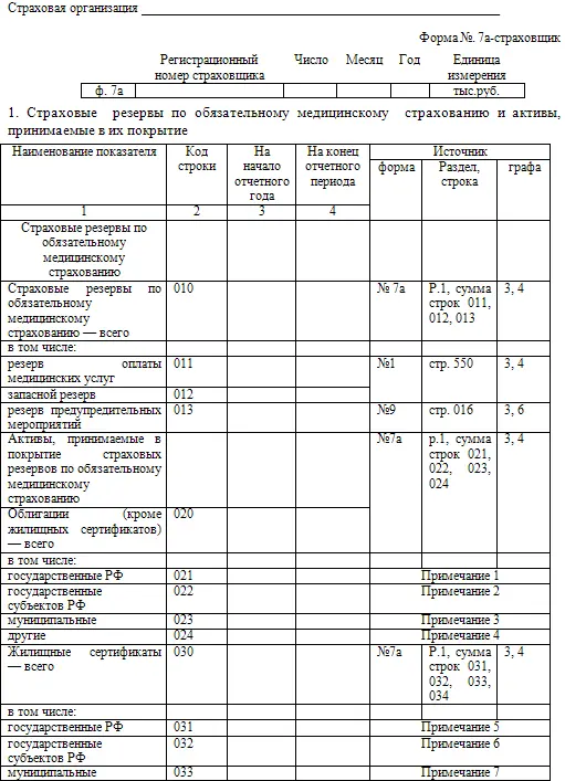 Примечания к разделу 1 формы N 7астраховщик 1 Данные по строке 021 гр 3 4 - фото 69