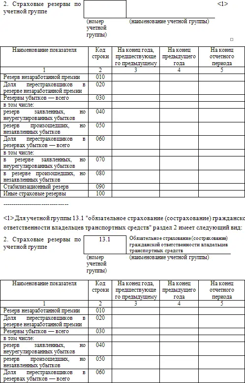 3 Справки к разделу 2 и подразделу 21 31 Резерв незаработанной премии с - фото 75