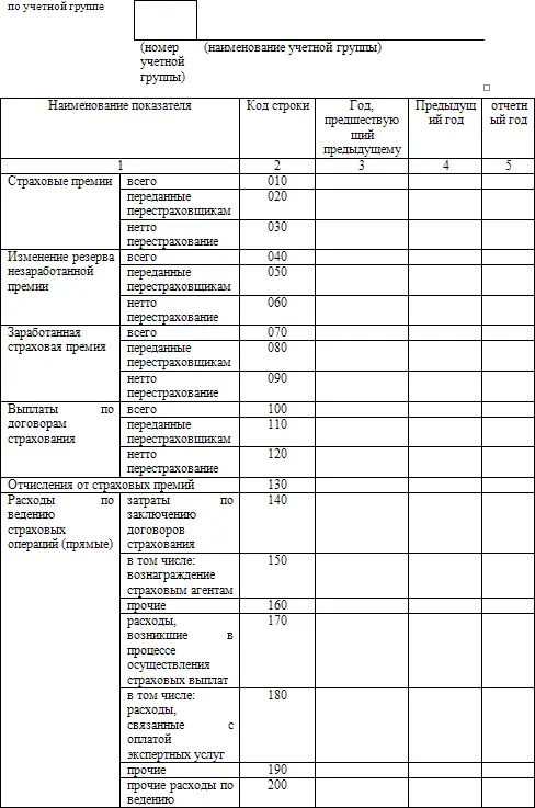 311 Доходы расходы финансовый результат и другие показатели по договорам - фото 87